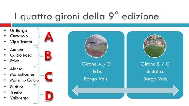 I Gironi